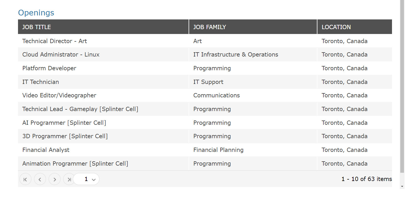 开发《细胞分裂：重制版》 育碧多伦多正在招人 职位空缺多达63个
