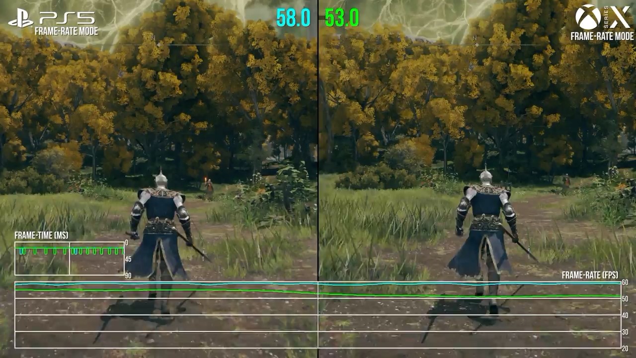 《艾尔登法环》技术分析：PC卡顿严重 主机无法60帧