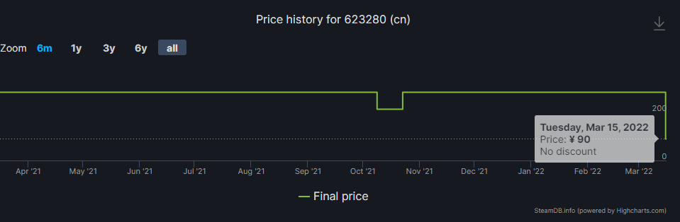 《龙与地下城：黑暗联盟》全区降价 国区降至90元