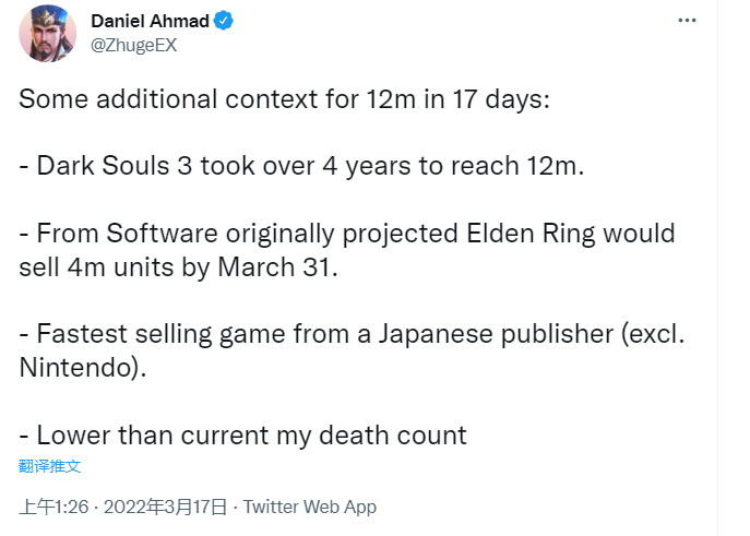 开发商原预测《艾尔登法环》到3月底时销量只有400万