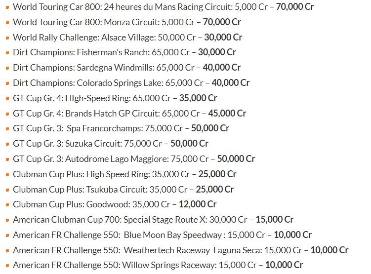 买车更难了 《GT赛车7》新版本削减了CR点数奖励