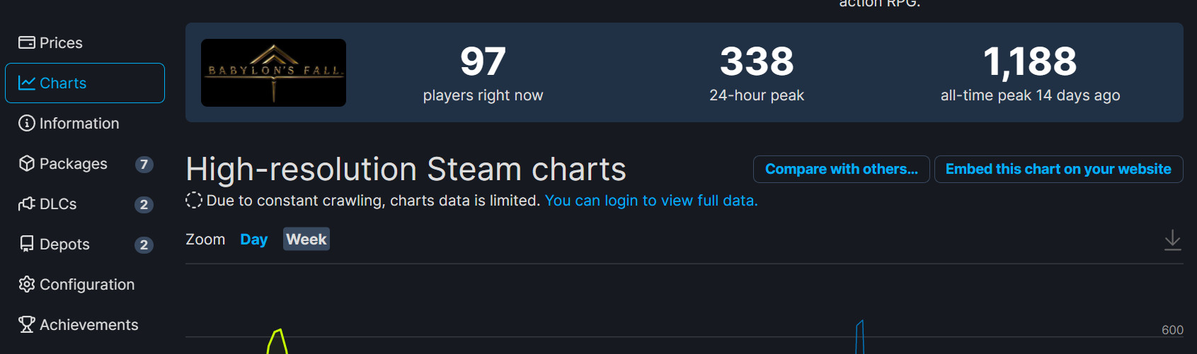《巴比伦的陨落》不会停止开发 第2和第3赛季已在开发中