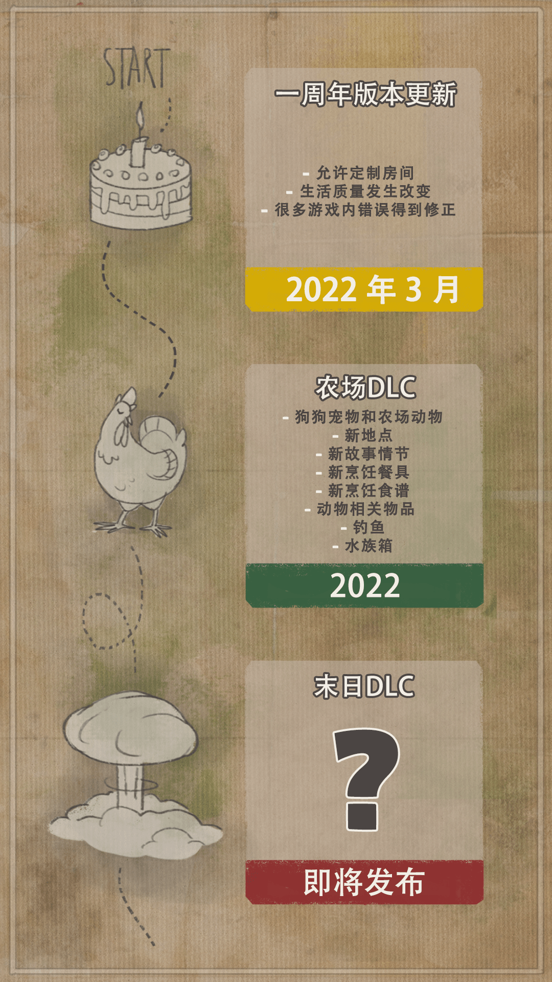 《末日准备狂》发售一周年 新DLC及更新路线图公布