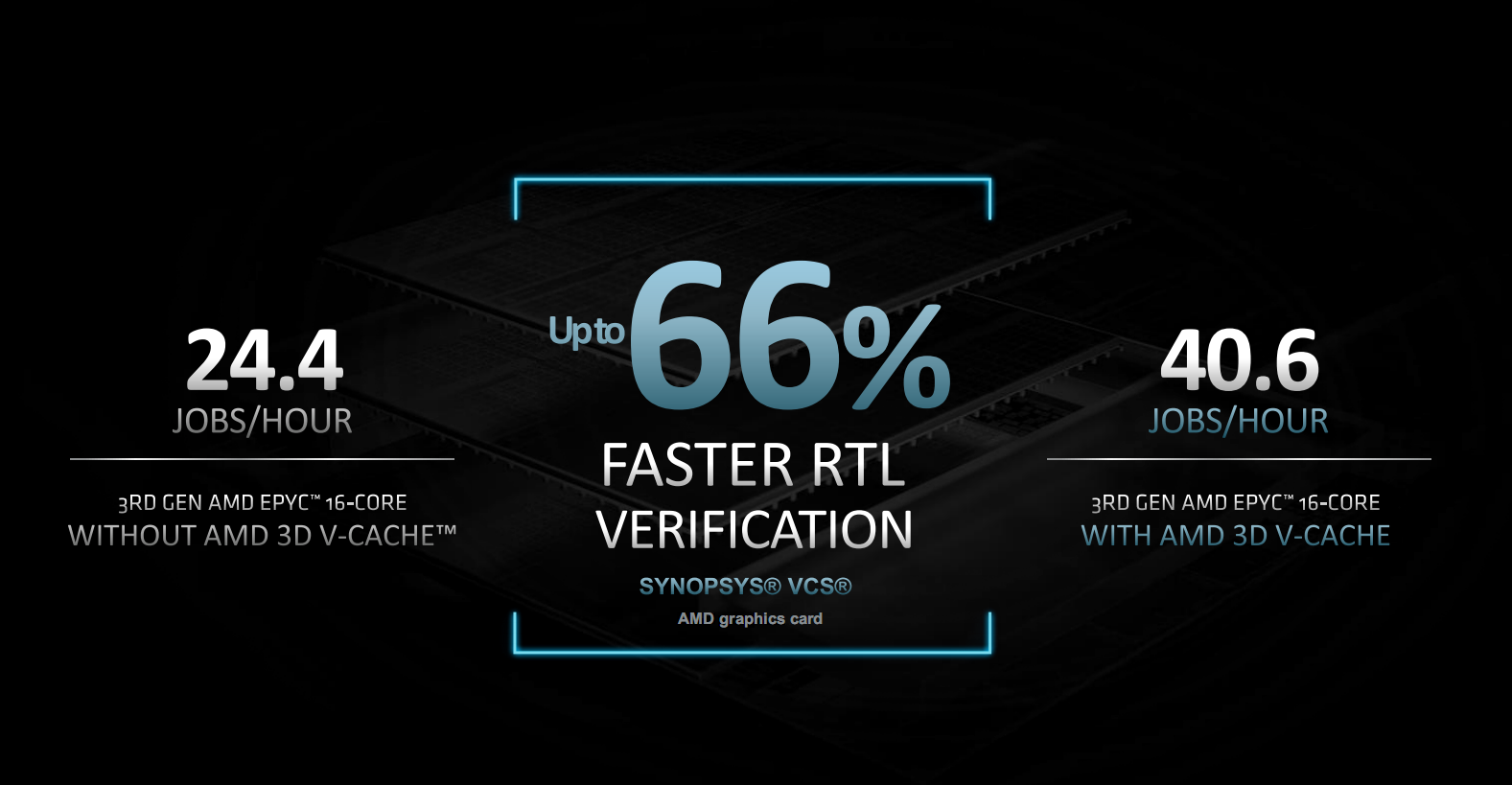 5.6万元！AMD  64核心神U驾到：768MB缓存、性能飙升66