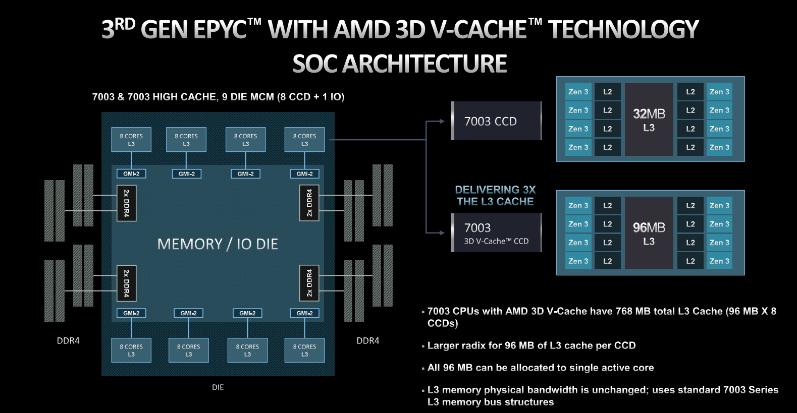 5.6万元！AMD  64核心神U驾到：768MB缓存、性能飙升66