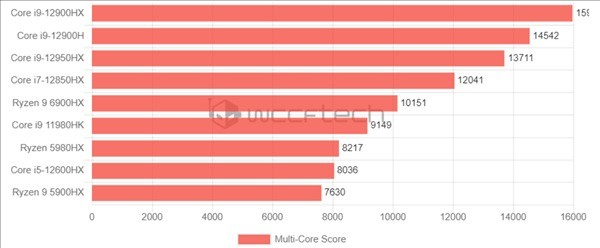 笔记本喜迎24个框框：Intel  12代三款新U首曝