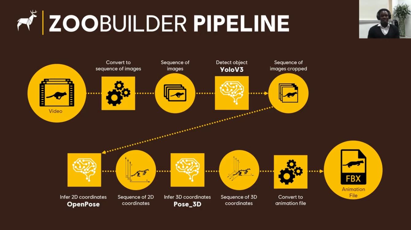 育碧展示AI工具ZooBuilder  帮助制作动物动画骨骼