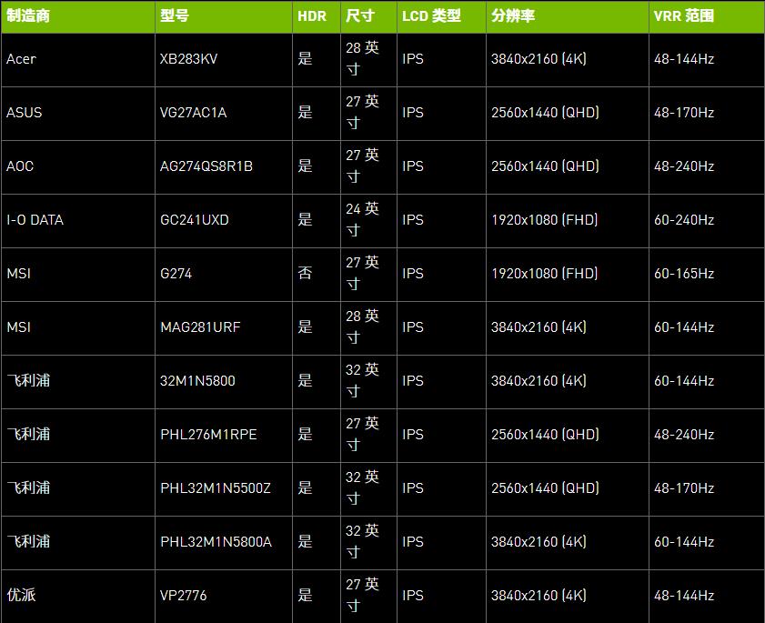 英伟达新显卡驱动上线 详细内容公布