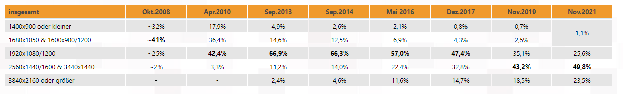 14年游戏分辨率变化：2K取代1080p成主流