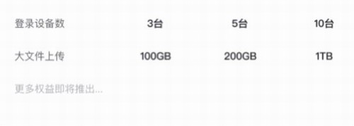 阿里云盘推出会员服务：每月12元起 非会员不限速