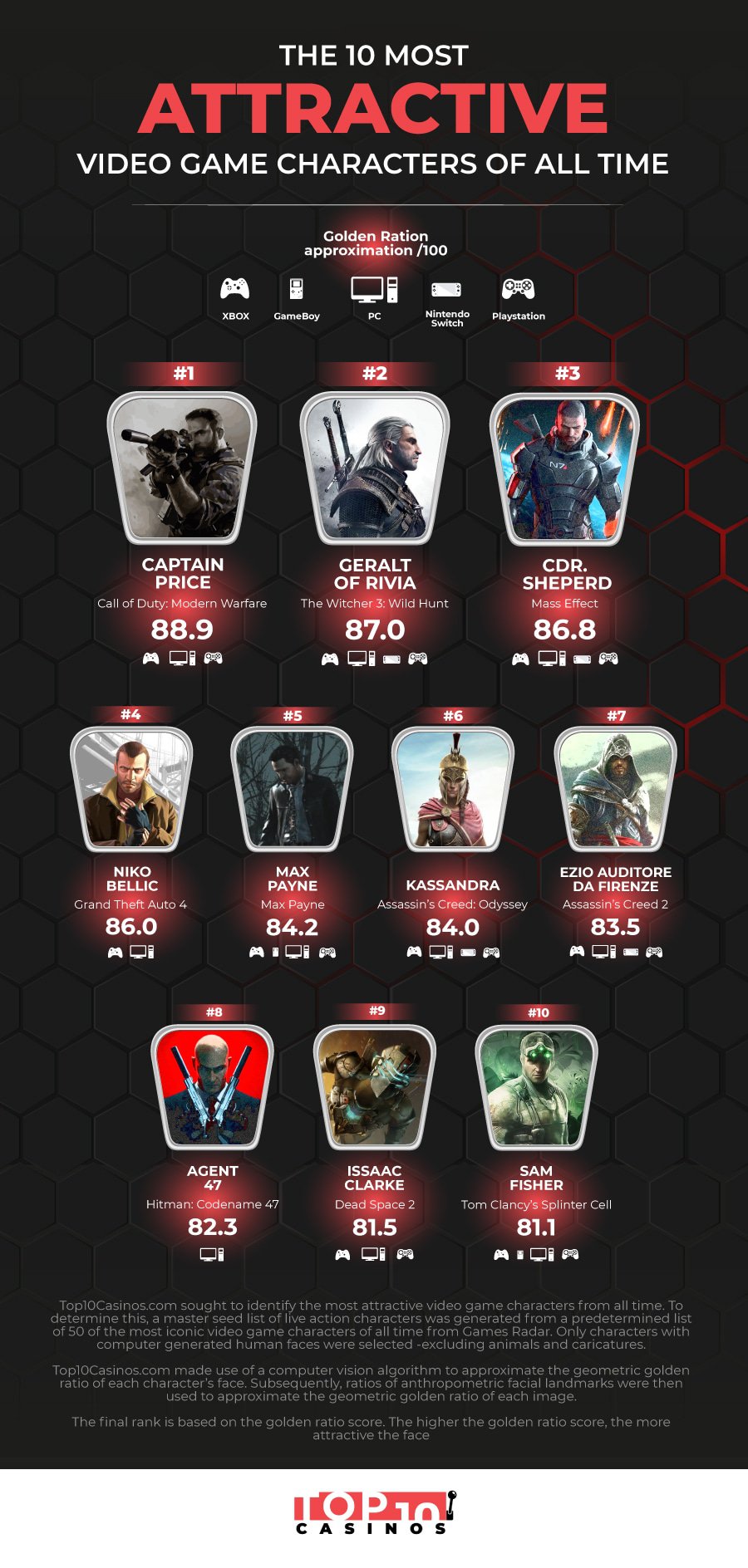 研究称：《使命召唤》普莱斯上尉是最具魅力的<a href=