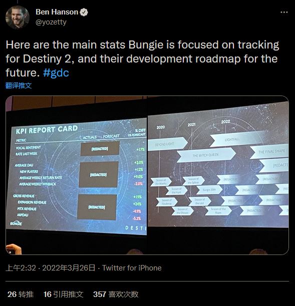Bungie  GDC演讲：《命运2：最终形态》后还将推出更多内容