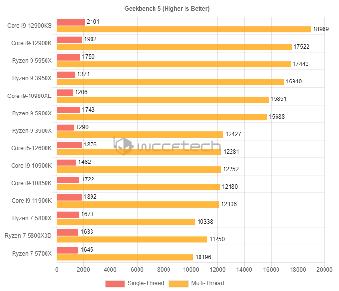 性能比肩5800X！AMD锐龙7 5700X跑分成绩曝光：便宜950元