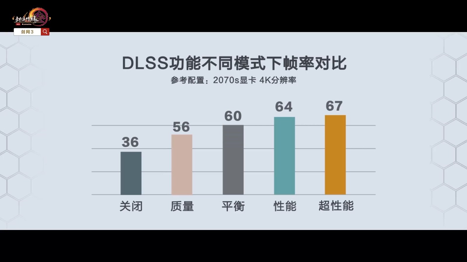 《剑网3》NVIDIA  DLSS功能现已上线测试服