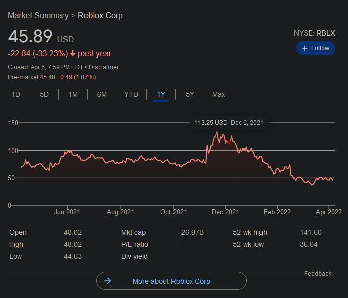 罗布乐思公司上市 CEO将获2亿美元巨额绩效薪水