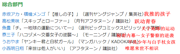 第46届《讲谈社漫画奖》提名作品公开 5月11日大奖揭晓