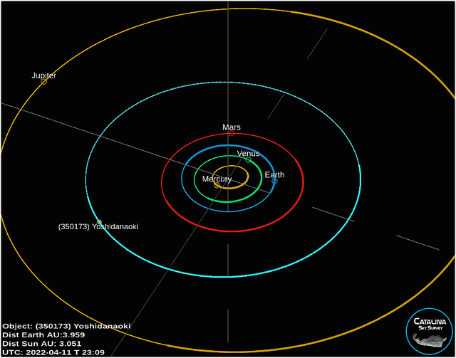 真爱粉！外国粉丝给自己的命名权小行星吉田直树命名。
