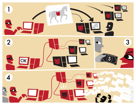 微软正式向大规模勒索僵尸网络Zloader宣战。