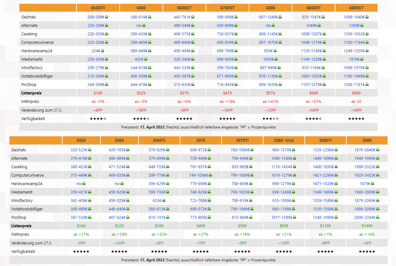 显卡价格继续大跳水！AMD两款已跌破原价