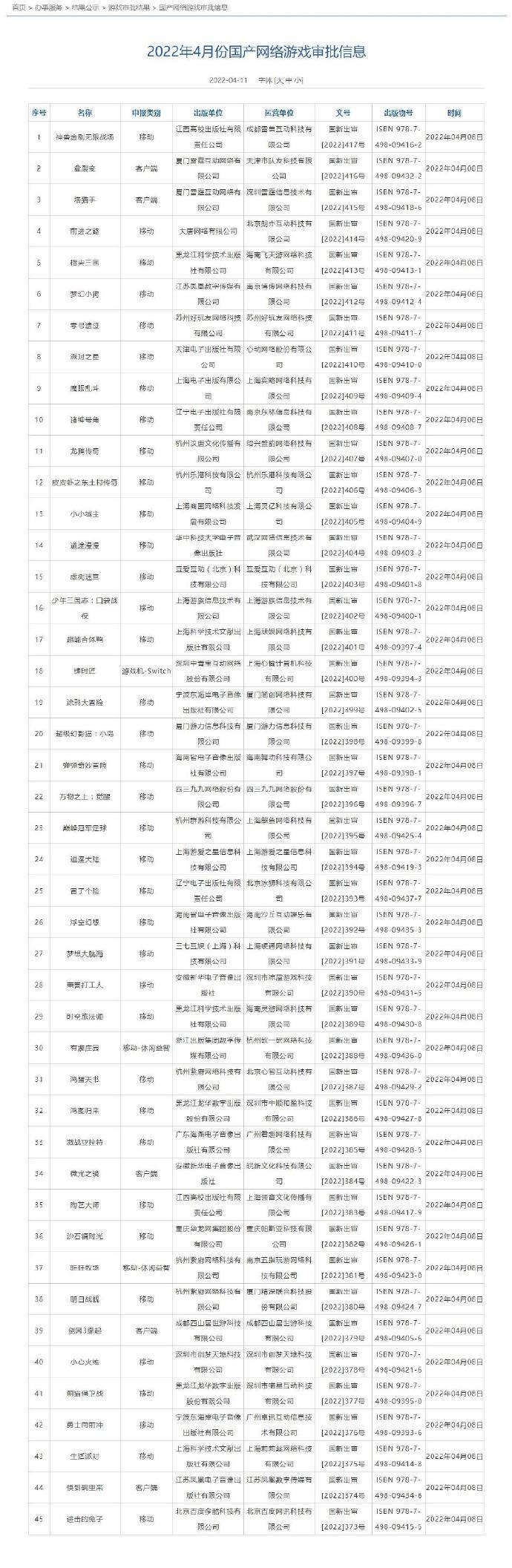 部分获得版号的<a href=