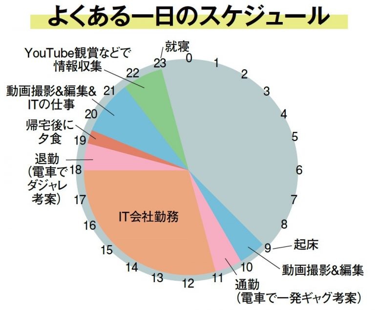 非网红主播之路 岛国51岁大叔坚持直播10年粉丝10万