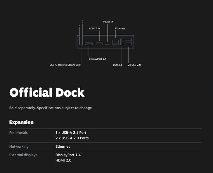 Steam  Deck基座发售前硬件升级USB  3.1