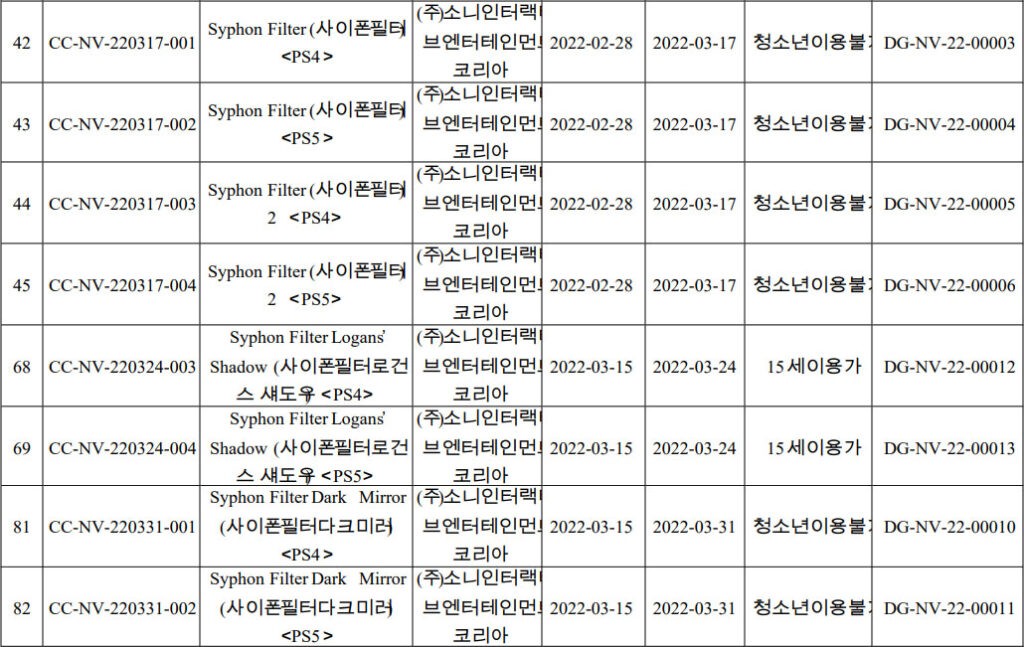 部分经典《虹吸战士》作品PS4和PS5版在韩国评级