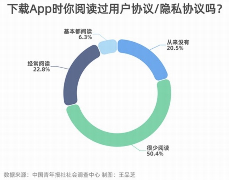 央视网评App用户协议太长：就是不想让用户看明白