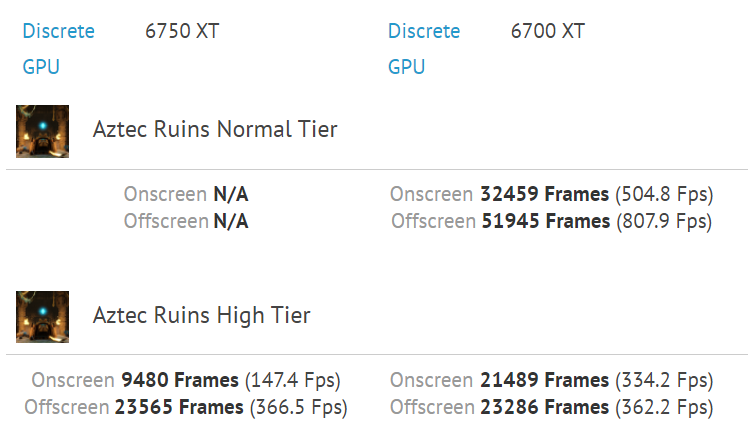 AMD  RX  6750 XT首次现身：只比RX  6700 XT快2？