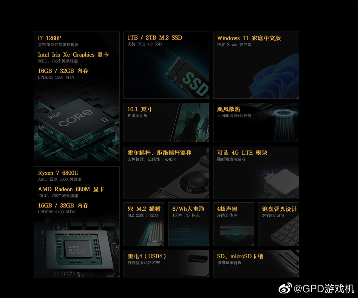 Gpwin  max2手持游戏本配置宣布可选i7-1260P。