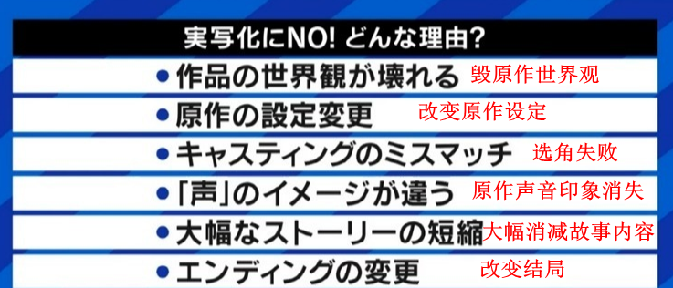 毁原作概率极高 日媒分析动漫真人影视化的弊端
