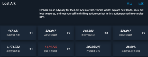 实测有效！《失落的方舟》最新的上锁/开锁方法