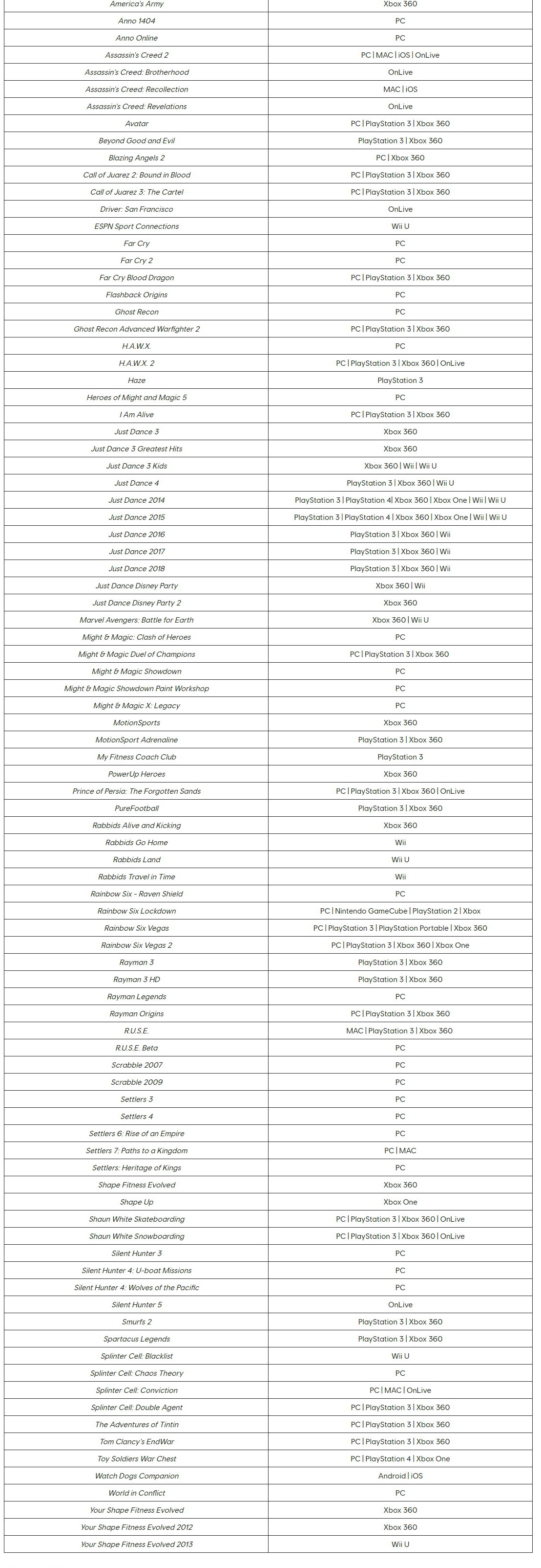 育碧关闭90款老<a href=