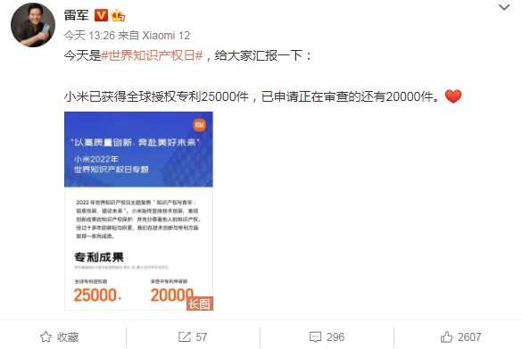 雷军：小米已经在全球获得了2.5万项专利，还有2万项还在审理中。
