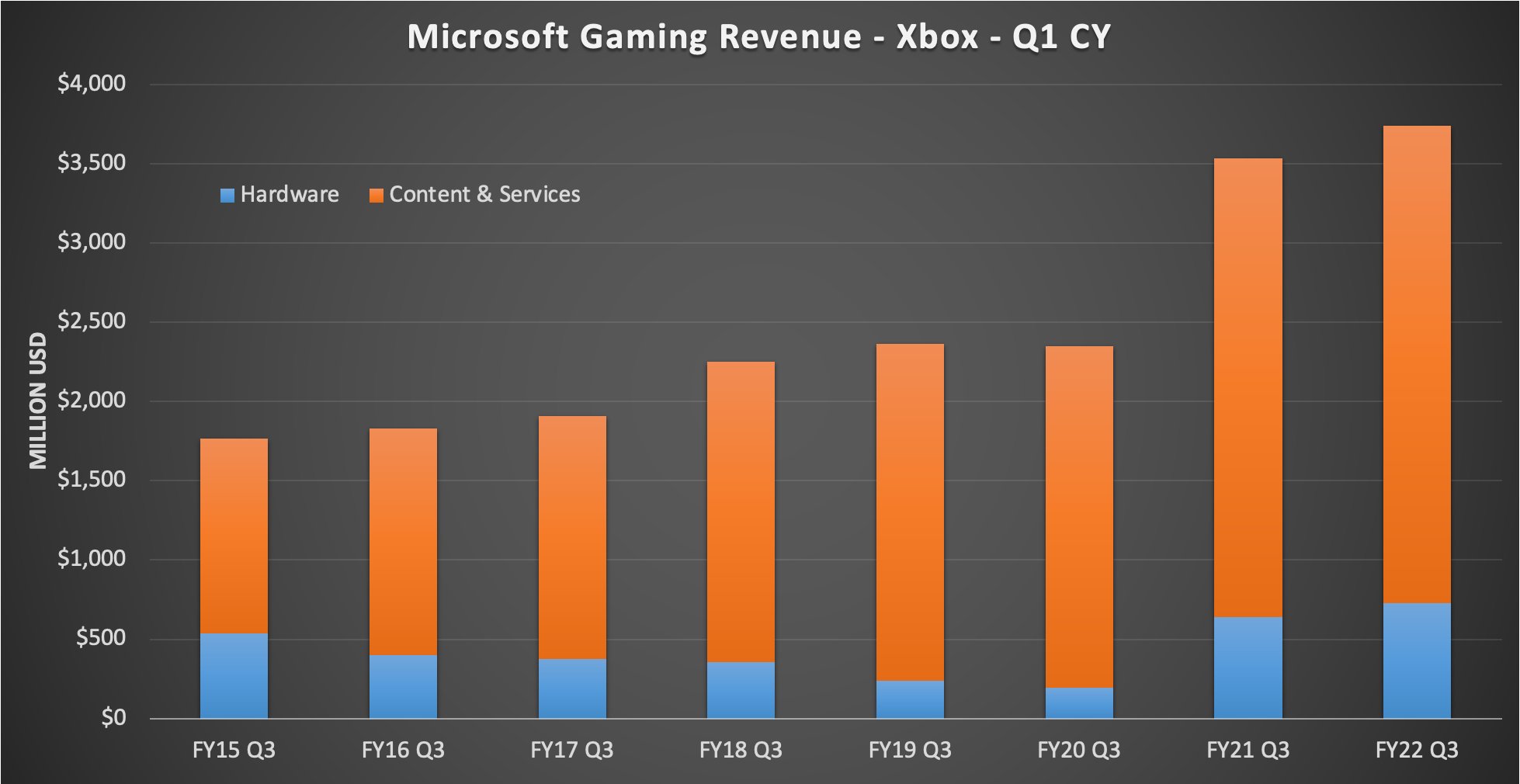 微软发Q3财报：<a href=