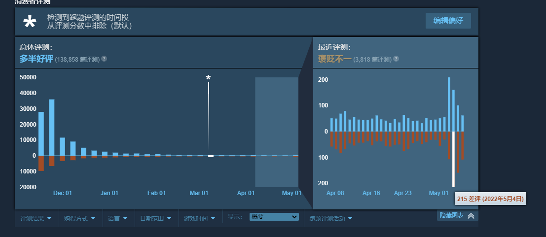 343承认《光环：无限》第二赛季首发崩盘 武器卡壳bug将修复