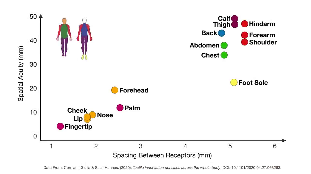 嘴部VR设备官方演示 超声波模拟各种触感