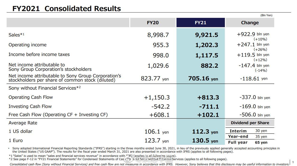 索尼2021财年财报公布 PS5 Q4仅出货200万台