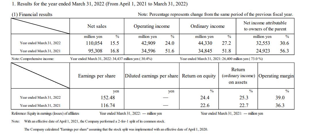 卡普空22财年财报公布 《生化危机8》全球销量610万