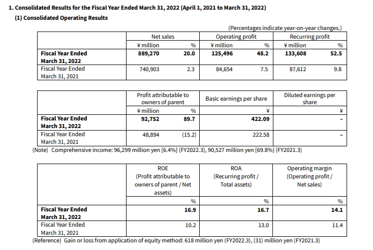 代表万南梦宫发布新财报《艾尔登法环》，销量突破1340万份。