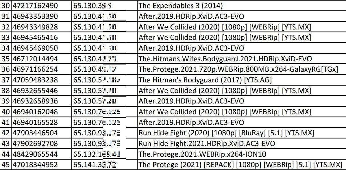 BT下载盗版片的网友IP地址被片方抓包 面临高额赔偿
