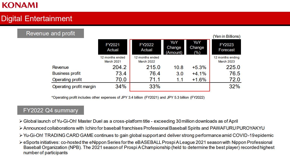 科乐美财报公布 《<a href=