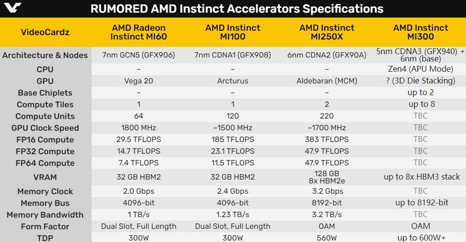 AMD第一款超级APU惊曝 Zen4搭档全新GPU