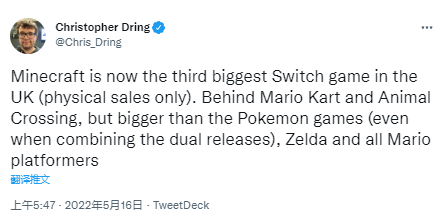 《我的世界》成为英国第三大畅销NS游戏，仅次于马车8和唐森。