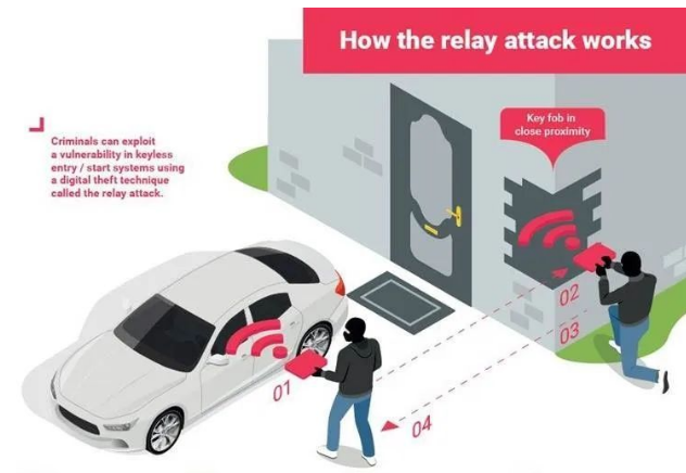 特斯拉再曝低级漏洞 只要成本1000块10秒破解