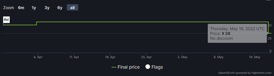 开罗已发售的5款<a href=