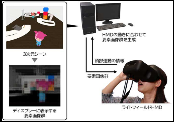 NHK技研公布VR眼镜新技术 实现现实观感减轻眼部疲劳