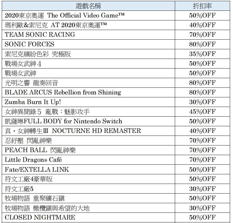 PS商店与任天堂eShop世嘉<a href=