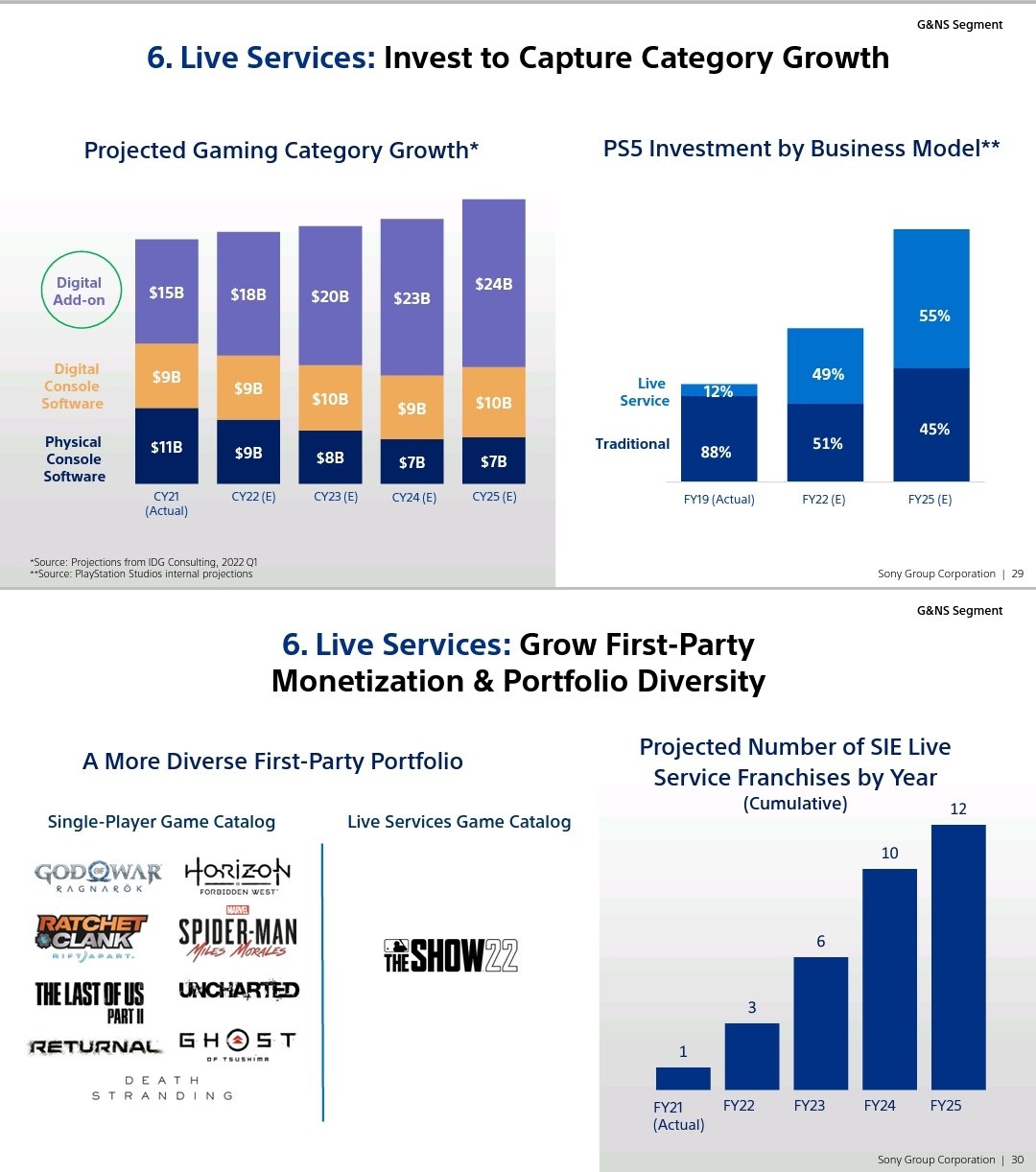 索尼公开旗下<a href=