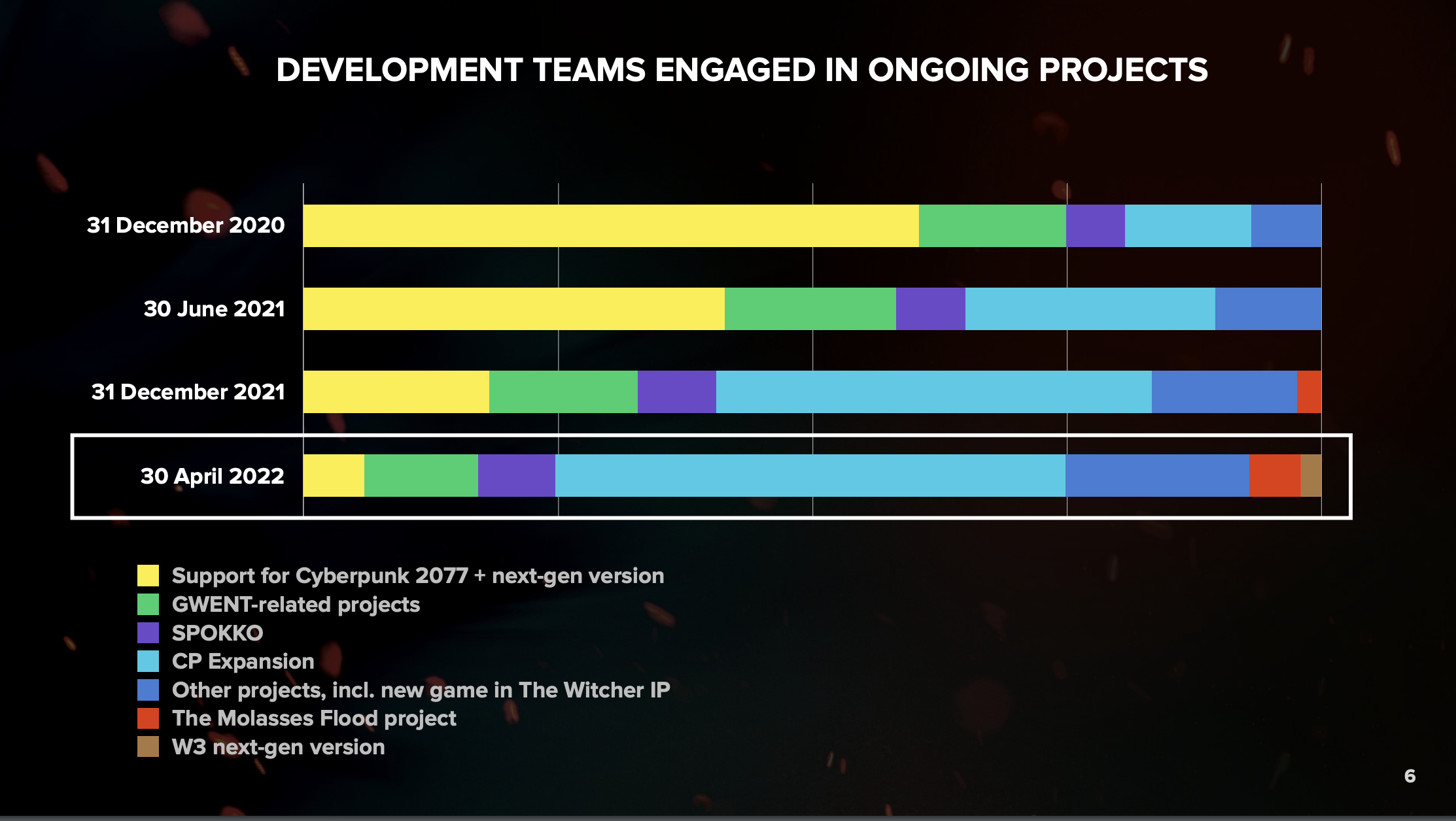 3DM速报：新《巫师》前期制作开启，又一PS独占或登PC